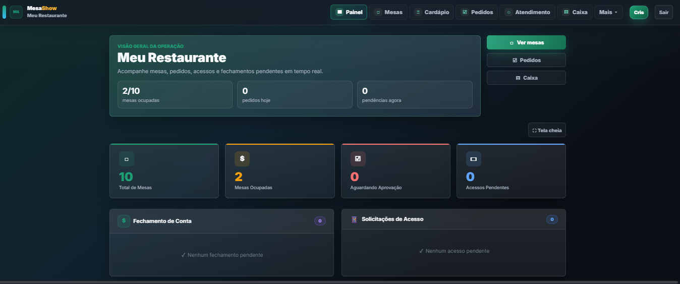 Painel do gerente